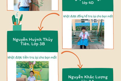 PHONG TRÀO NGHÌN VIỆC TỐT. NĂM HỌC: 2022-2023